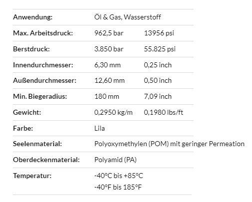 Wasserschlauch für den Hochdruckbereich