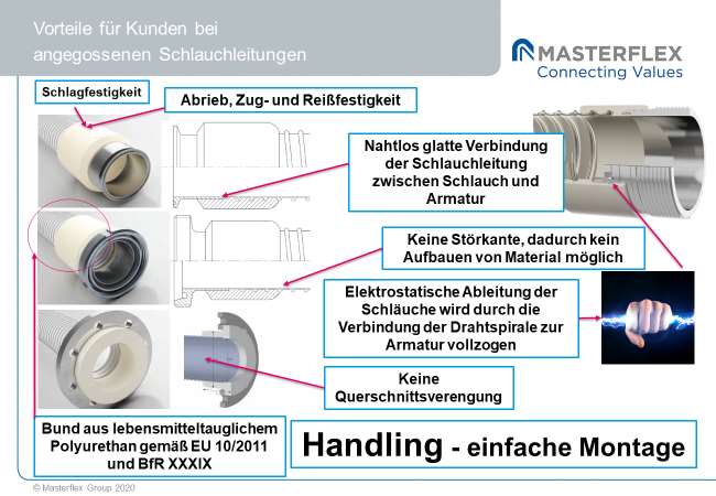Master Pur Dualflow 16 Food