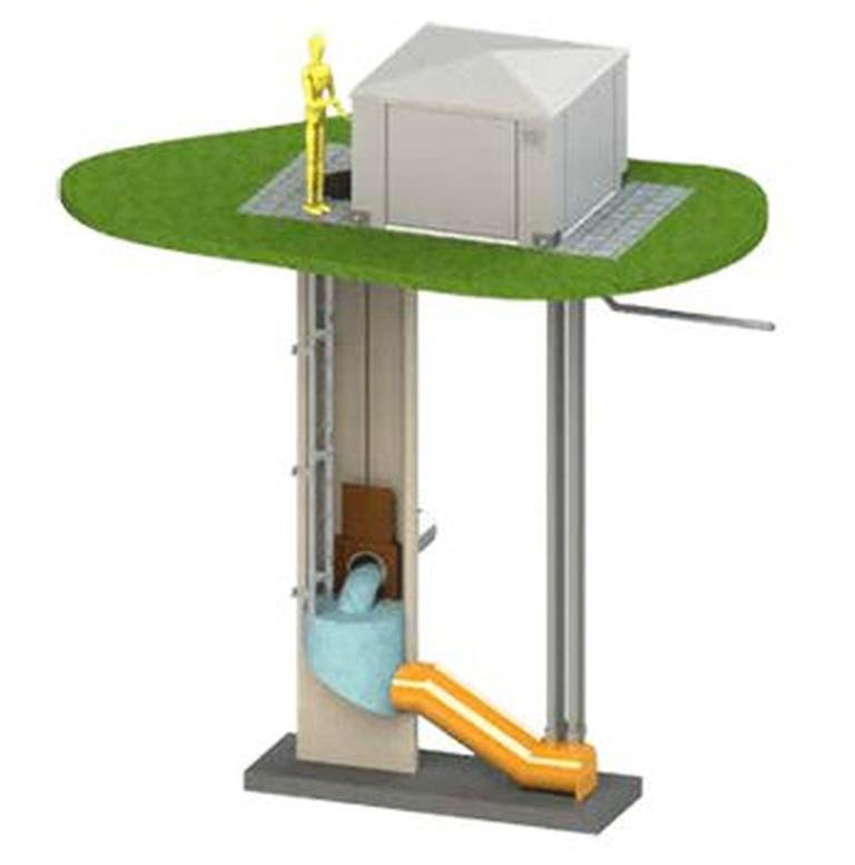 SCS System® SCS System®