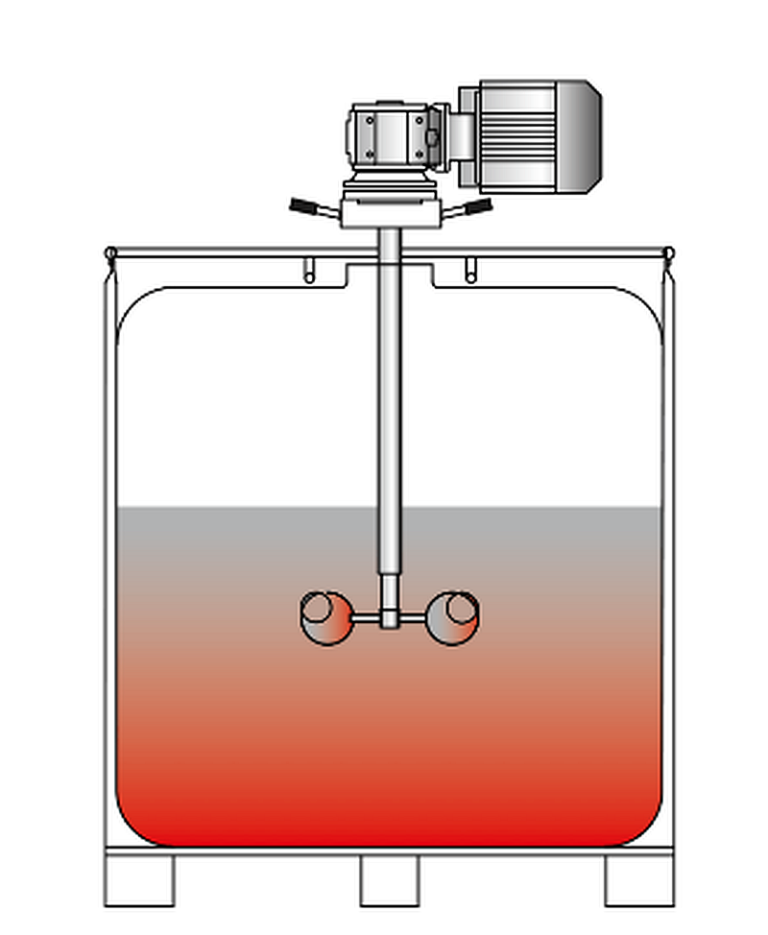 Mischen und Dispergieren